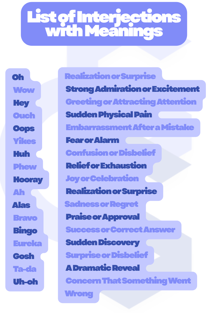 This image shows a clear list of English interjections with meanings (including words like "oh," "wow," etc.) in GrammarGramps branding. Bold and large text, high visibility, and accessible colors